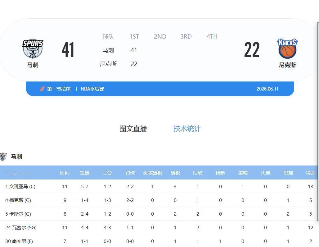 [呲牙]马刺疯了，首节41-22吊打尼克斯。。。幸好今天特朗普没亲临现场观赛。。