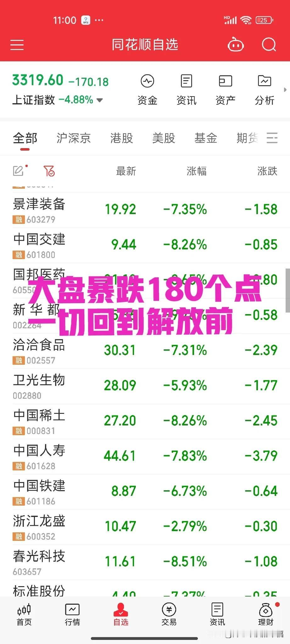 这次国家扶持股市政策，让多少曾经理性的人也被勾引了了[呲牙]，他们在相信国家用股