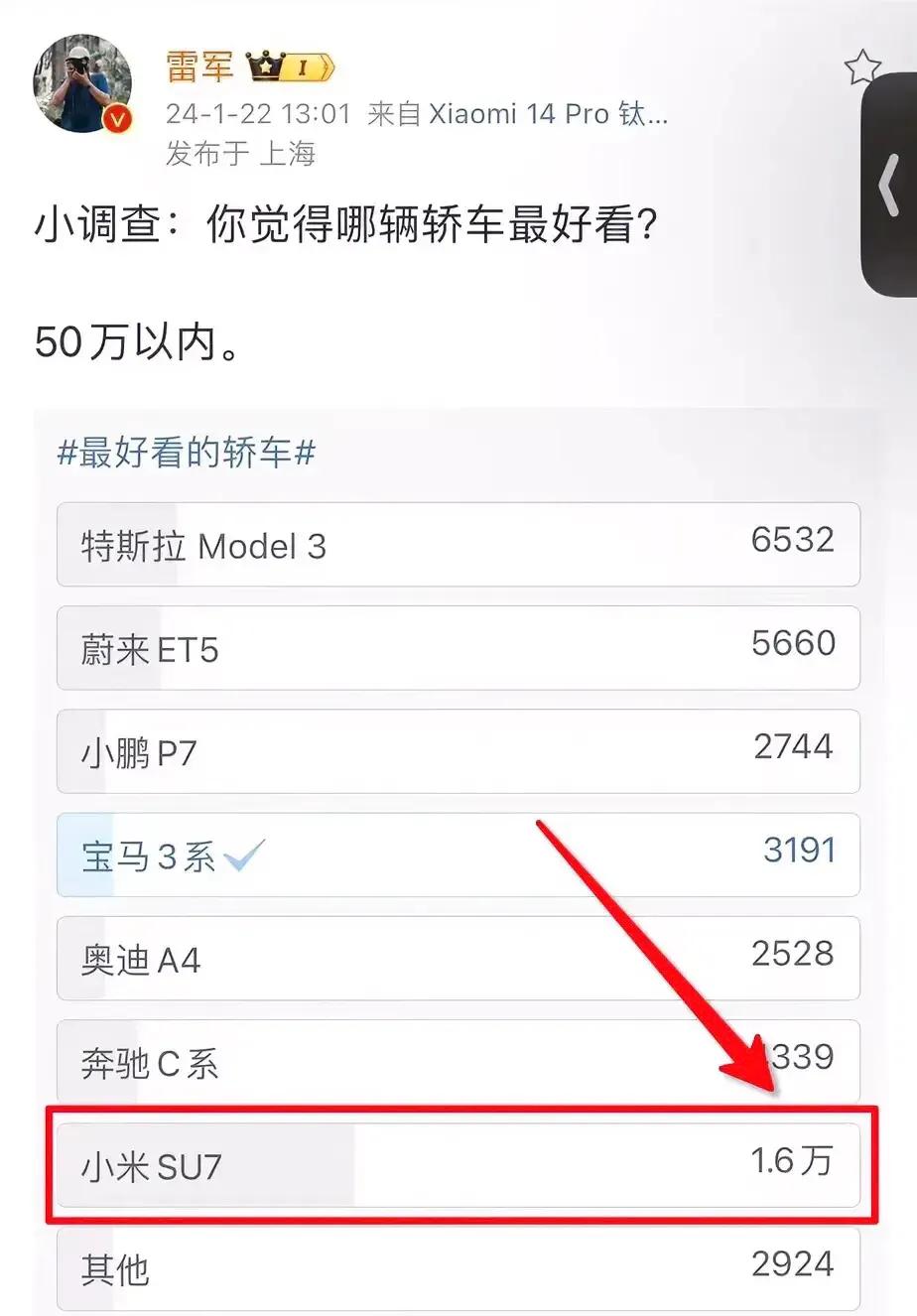 最鸡贼的调查问卷！小米雷军发布了一份调查问卷，50万以内哪款车最好看，问卷中赫然