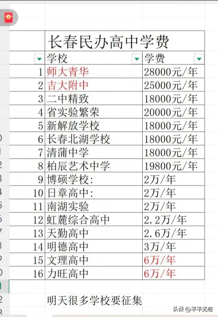 长春民办高中学费差距大得离谱，家长看了都直犯愁。
第一档是“贵族”级别，长春力旺