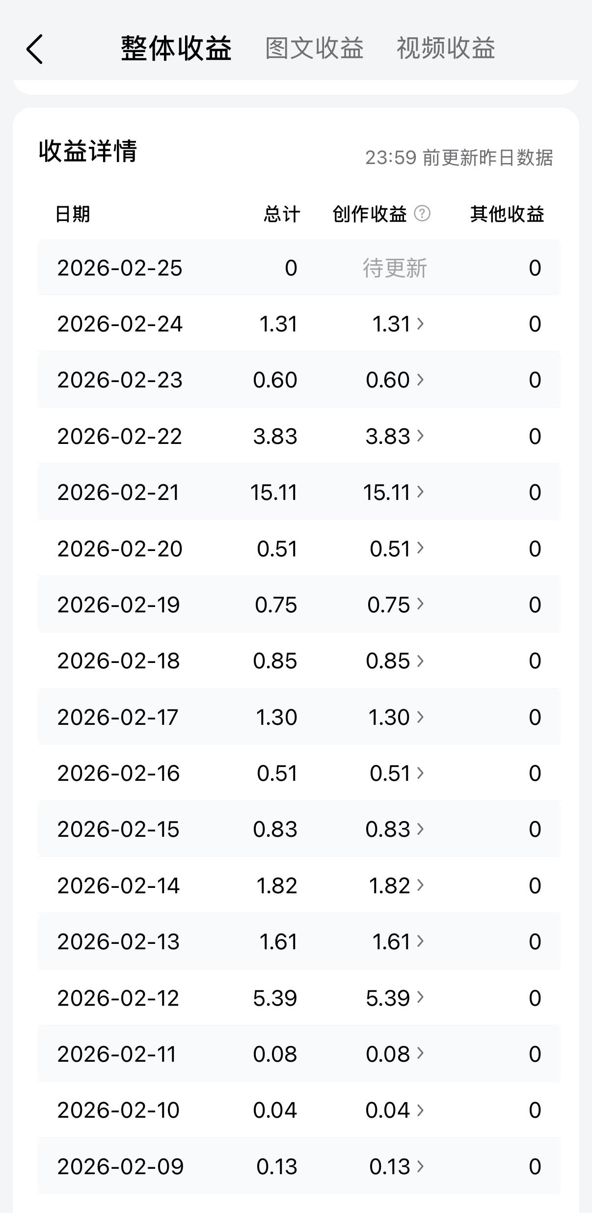 本人萌新一个，大家帮我看看，
这个收益咋样，纯属娱乐，
每天随便发点，小有成就感