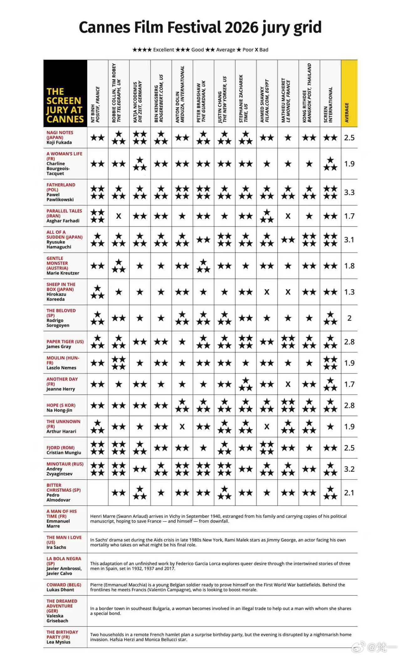 戛纳电影节 Screen场刊Day08:《故土》，3.3《米诺陶》，3.2《突如