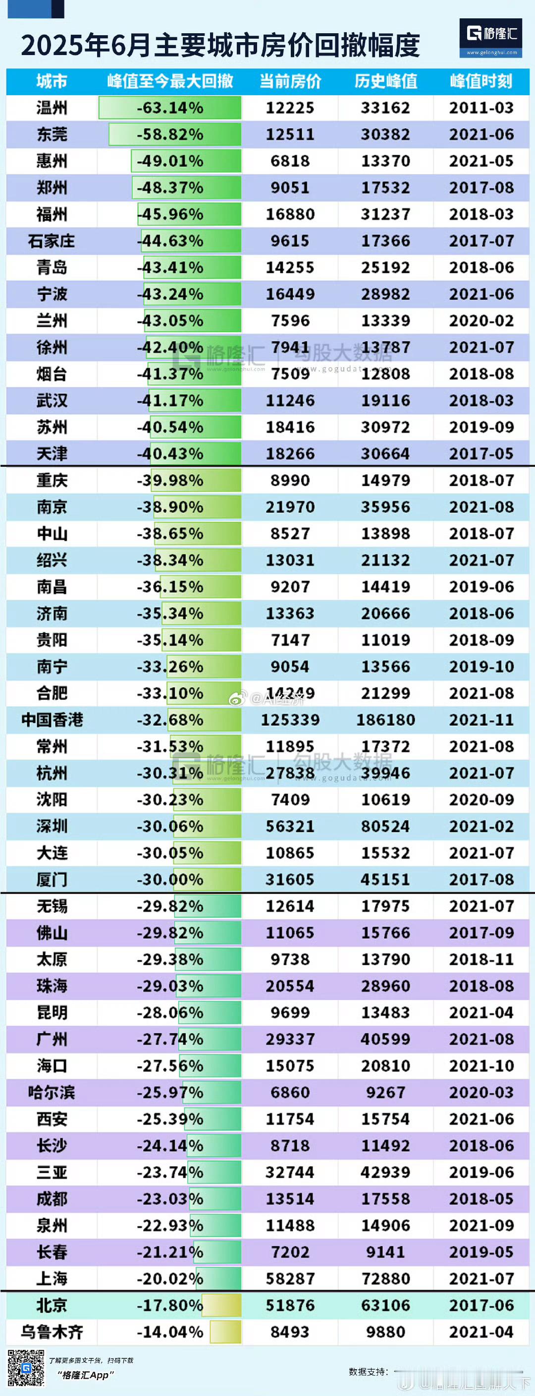 一二线城市普遍 相对坚挺 ​​​