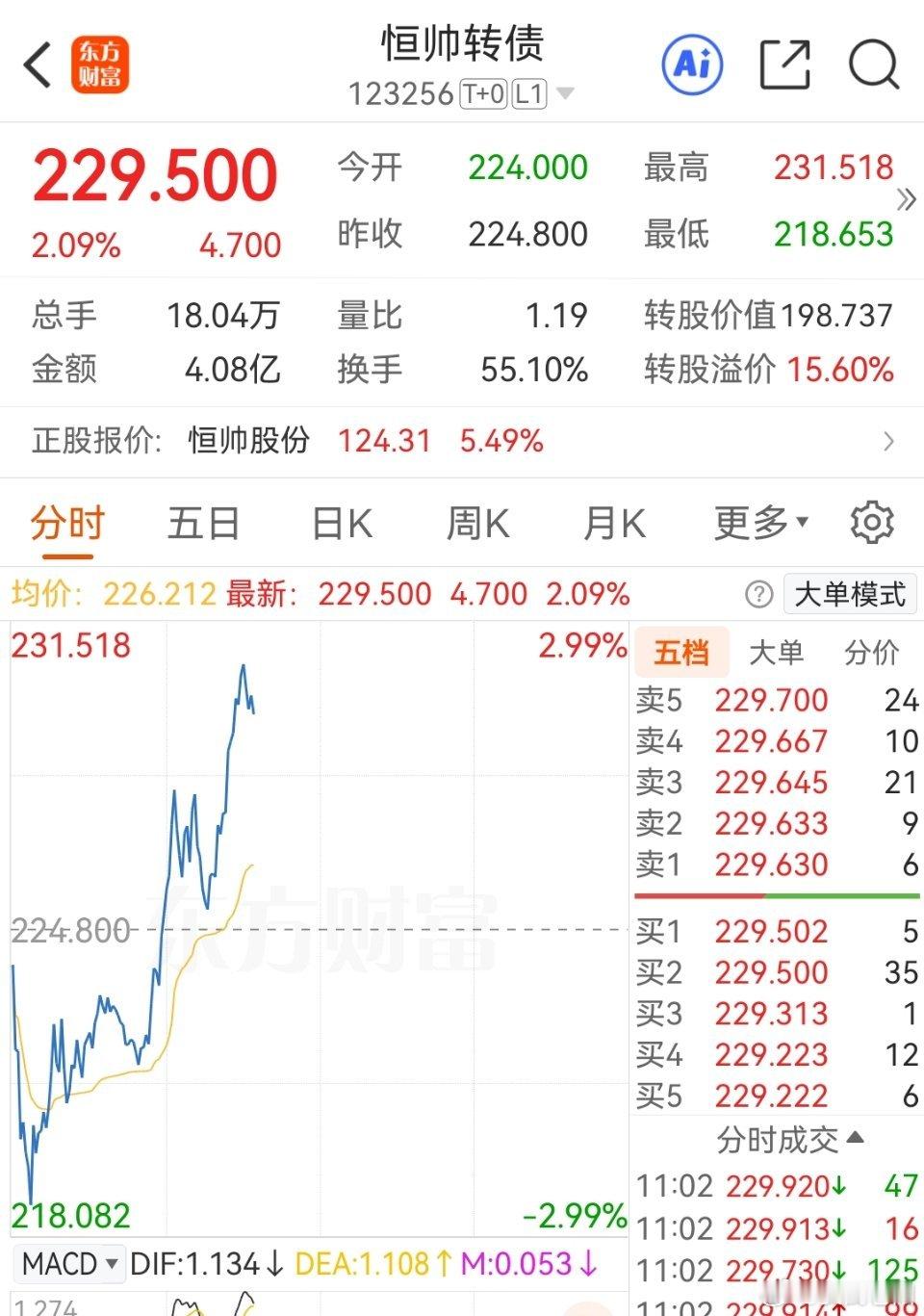这货今天有些强势了 