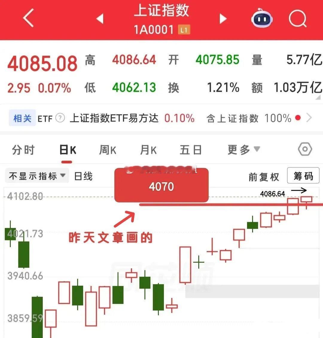 周四这么一跌，可能许多人就认为大盘要回调几天了，因为放量下跌，信号不是太好……一