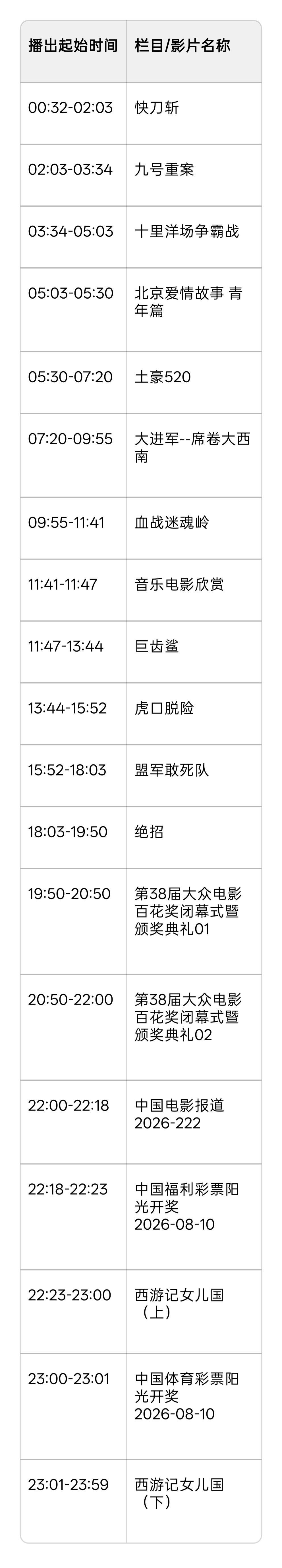 2026年8月10日 CCTV6电影频道节目单
 当日观影指南
今日核心焦点影片