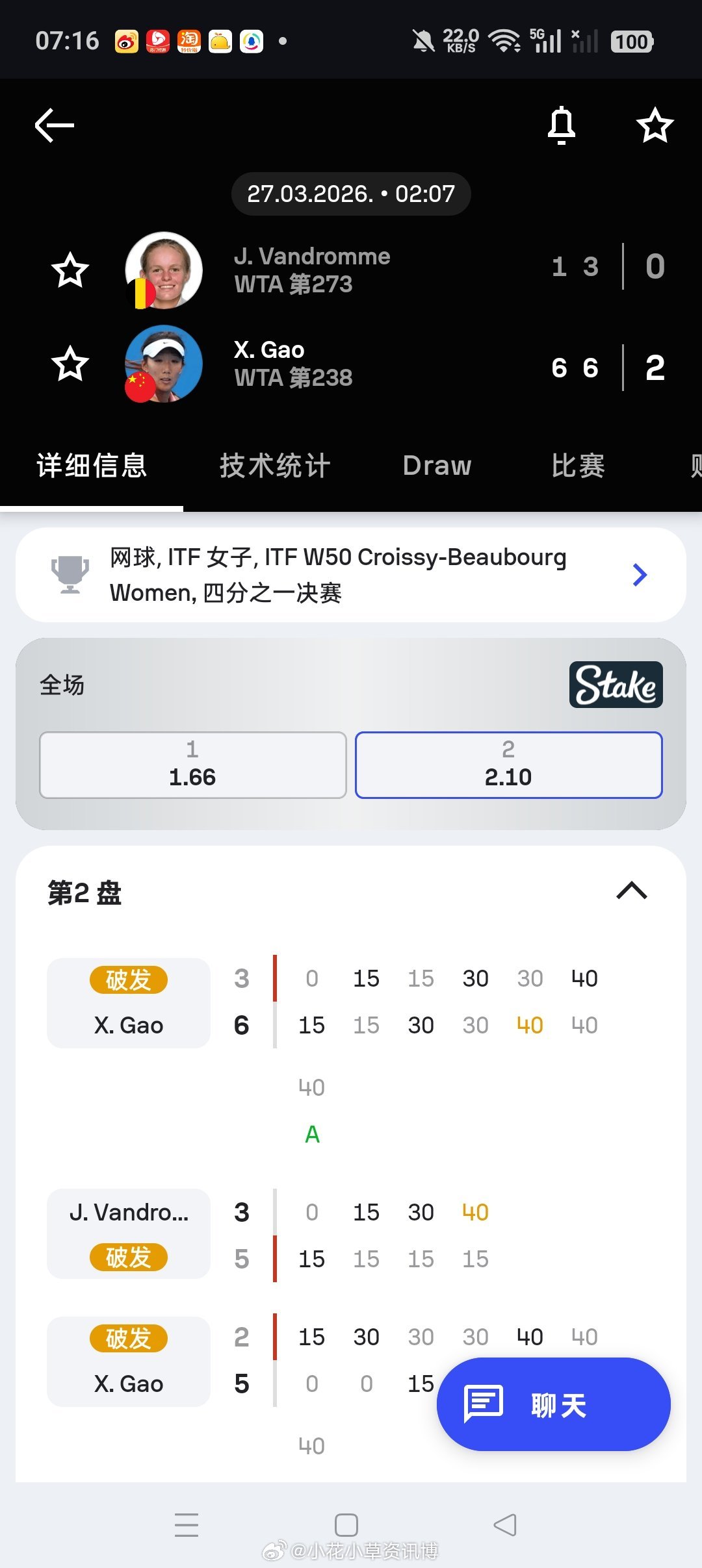 小花小草资讯小花小草资讯  【克鲁瓦西·波堡 W50】女单四分之一决赛🇨🇳8