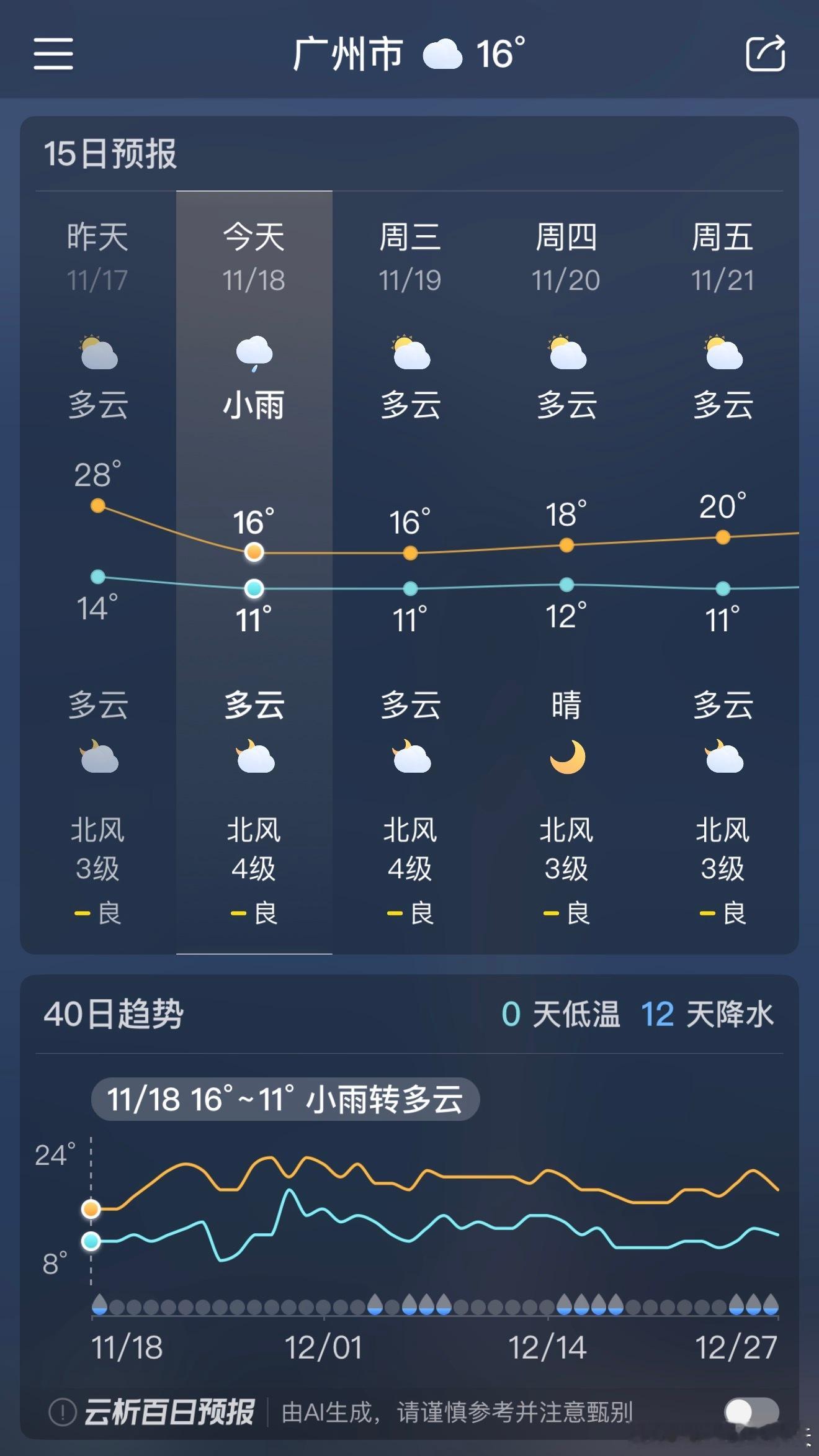 这就是广州的天气，一天给你猛降10来度，直接换季了~不过车展这几天，相对其他更北