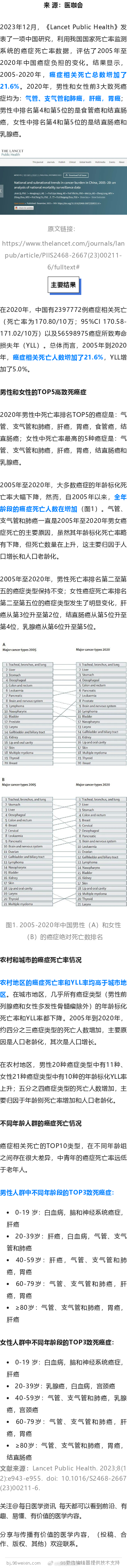 柳叶刀子刊：2005-2020年中国人群TOP5高致死癌症2023年12月，《L