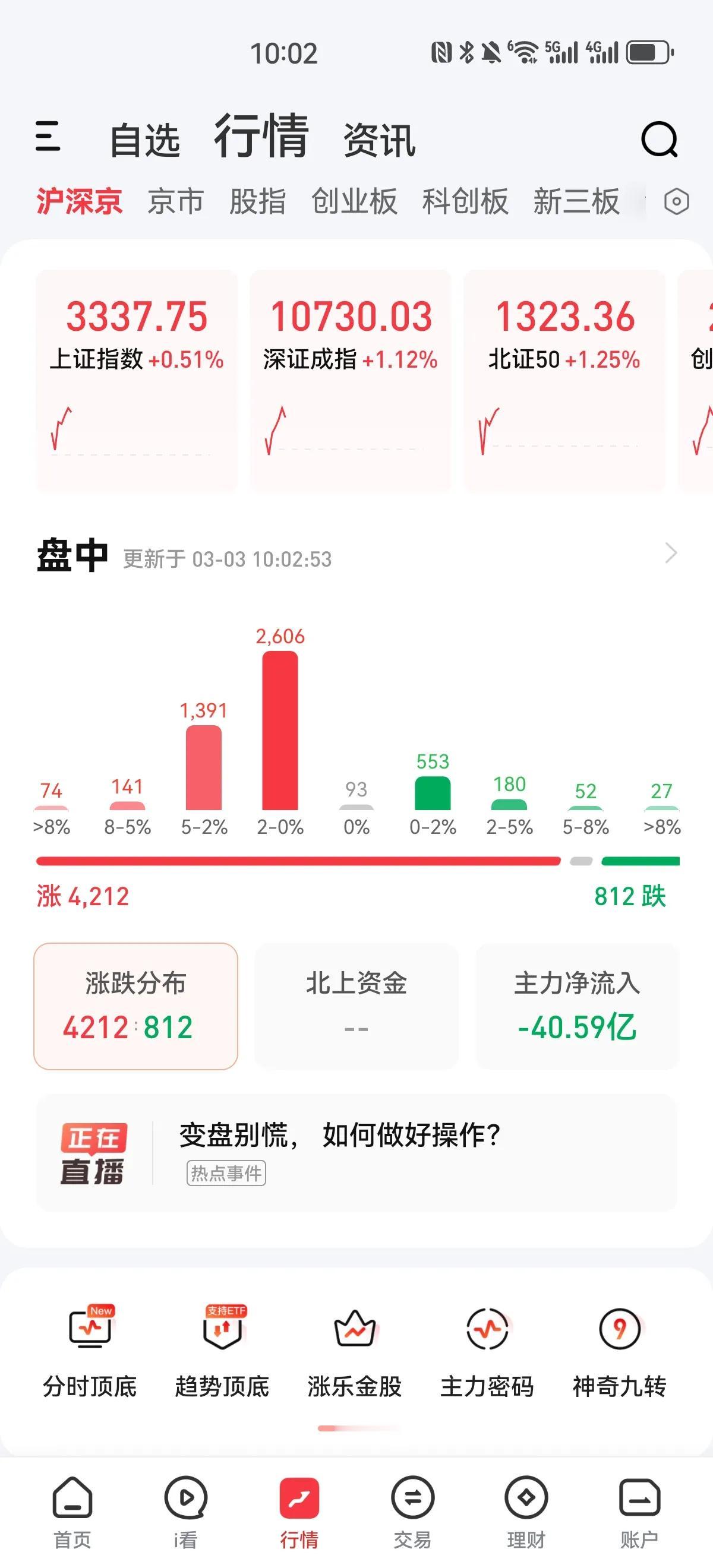 高开高走，今天走势又超预期了[呲牙]