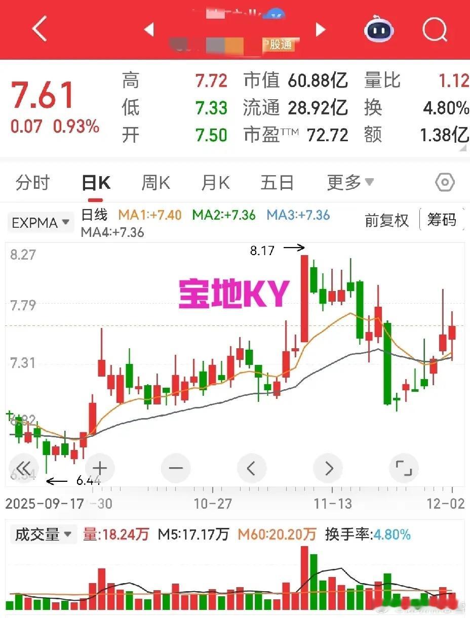 经常有朋友问能不能提前发要买的票～ 其实开盘前我也没法确定最终标的，都是盯着自选