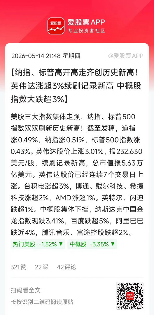 美股真的太强了，动不动就历史新高；尤其是纳斯达克，一周5天可能4天新高！剩下一天