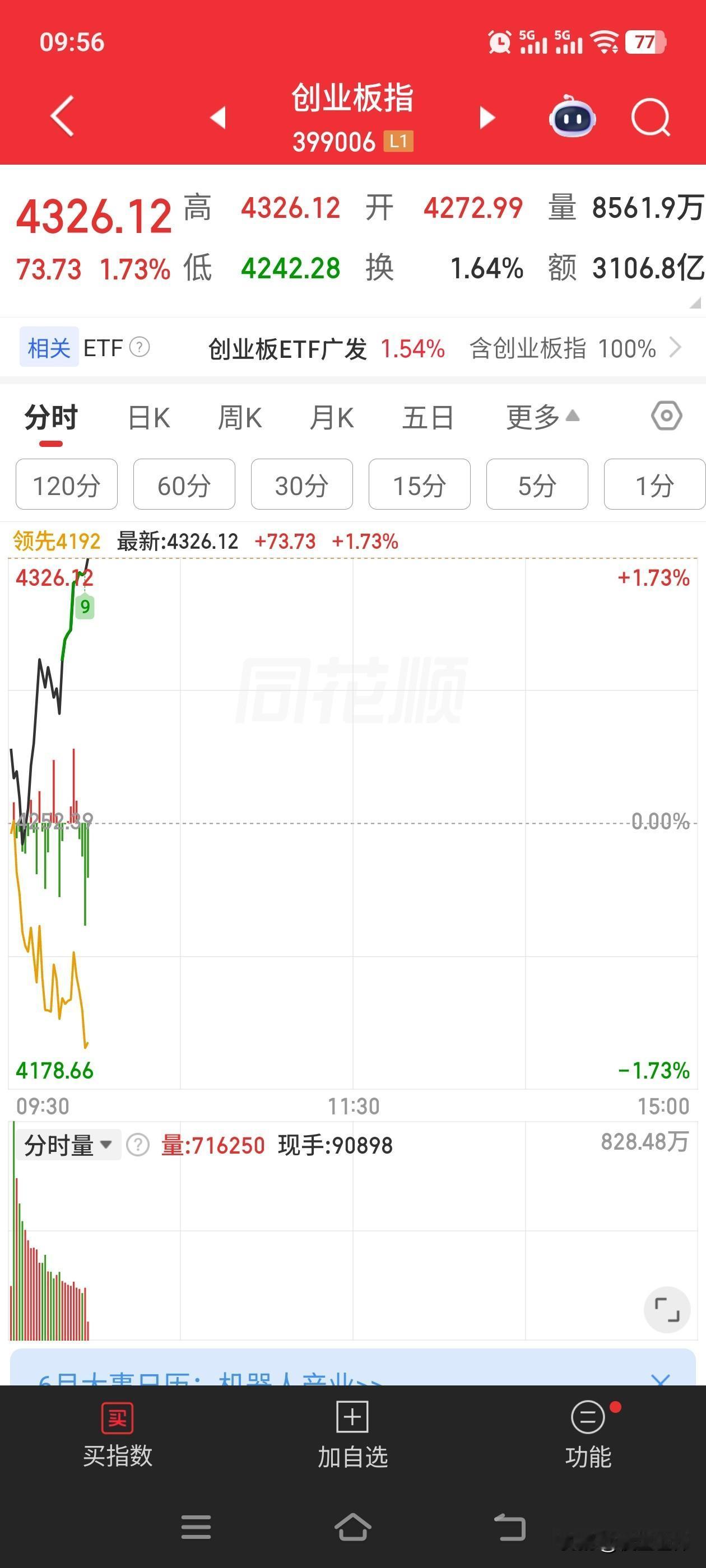 这种情况，鬼见了都要跑，散户唯一的办法就是躺平，不论是金融消费者，还是现实生活中