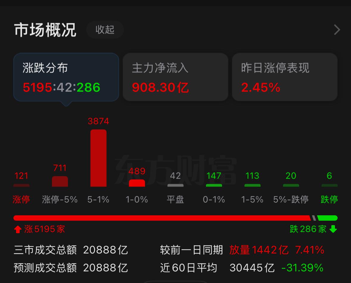 早盘市场主流声音普遍偏空，大家担忧长鑫上市引发资金抽血；等到尾盘风向一转，不少观