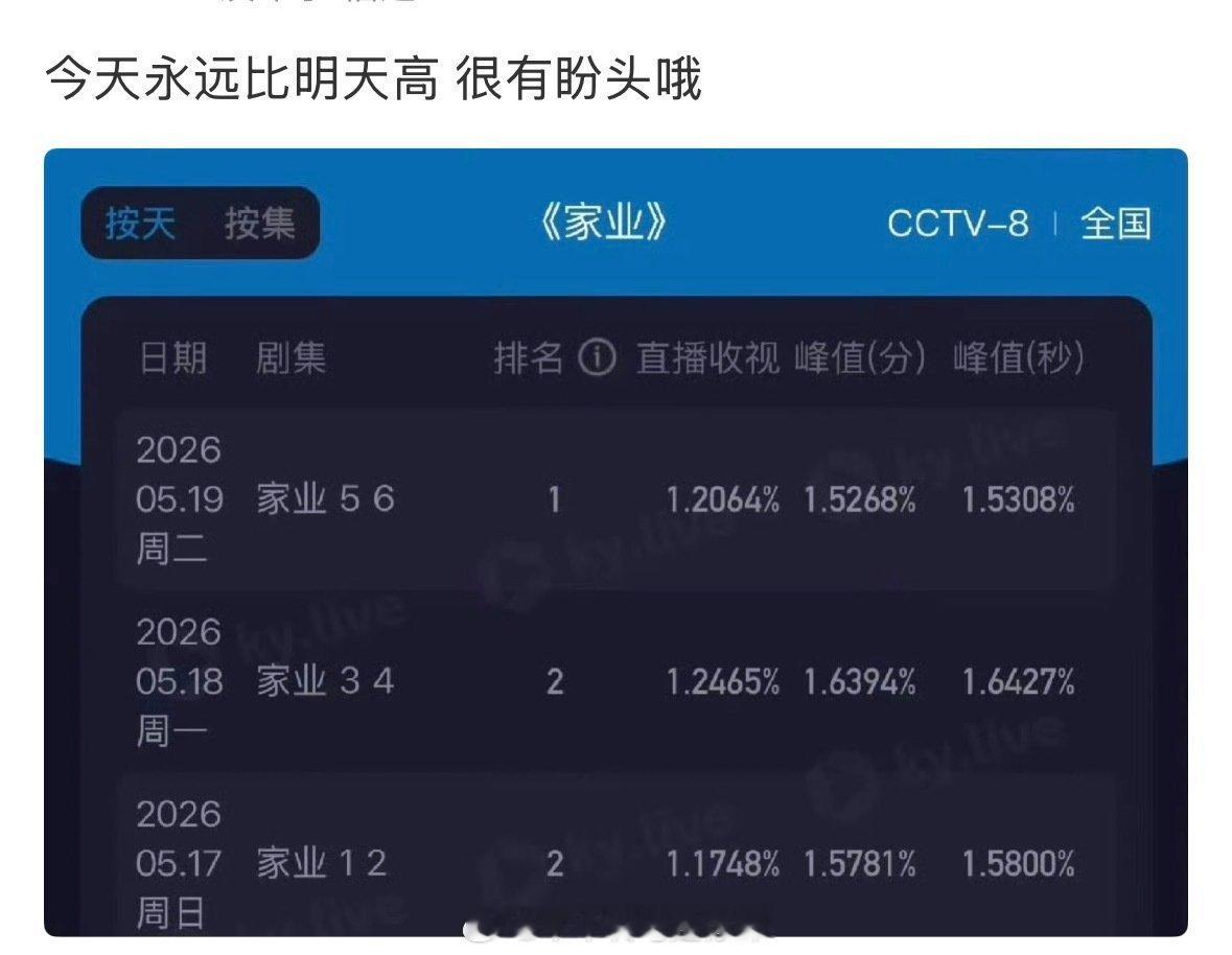 在内娱我们不说一天还比一天低我们说家业今天还比明天高 