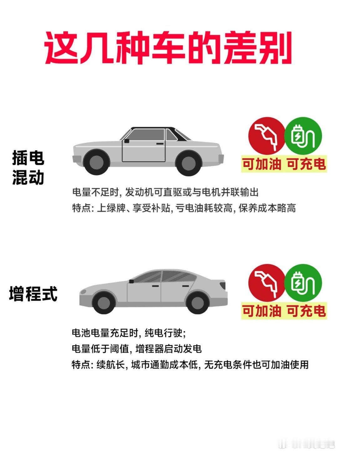 选车总被各种动力类型绕晕？一张图看懂燃油、纯电、油混、插混、增程式的区别。燃油车