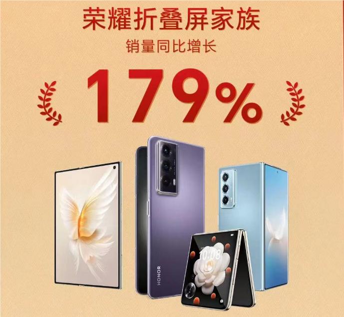 荣耀在618大促中展现出强劲的销售势头，其中折叠屏手机销量显著增长179%，新发