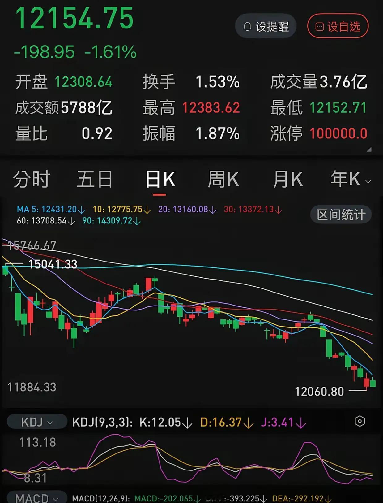 严格落实退市与索赔机制，才是资本市场重塑信心的根基
 
严格执行退市制度，绝非简