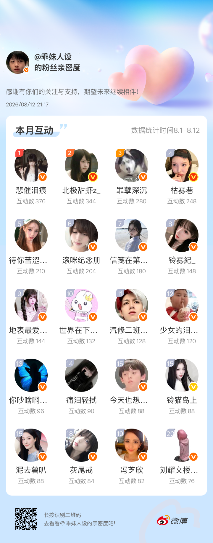 感谢有你们的陪伴与支持，期望未来继续相伴～网页链接微博亲密度粉丝亲密度