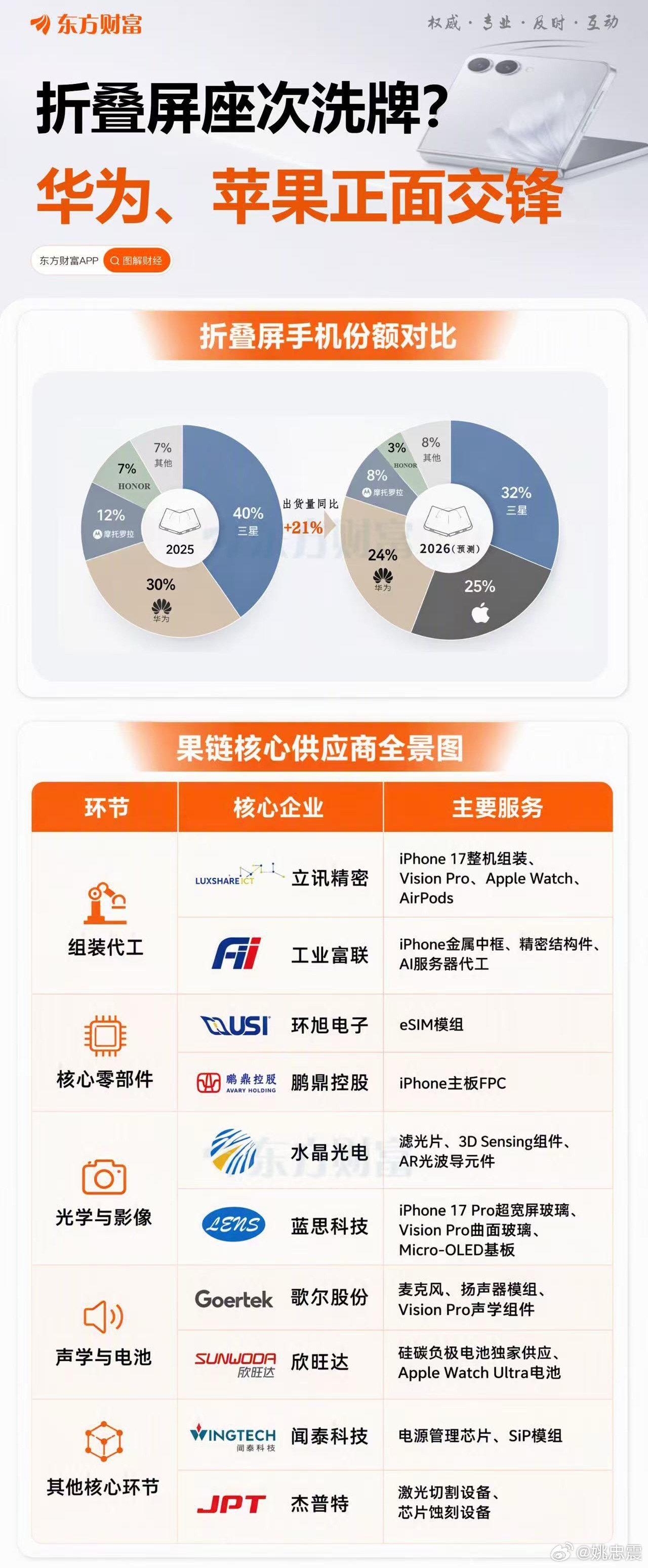 苹果将于9月10日发布iPhone 18系列及折叠屏iPhone Fold/Ul