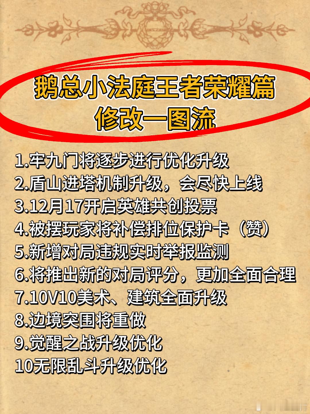 王者荣耀年终拷问  王者策划给玩家的年终汇报  直接对小王策划下死手啊哈哈哈(没