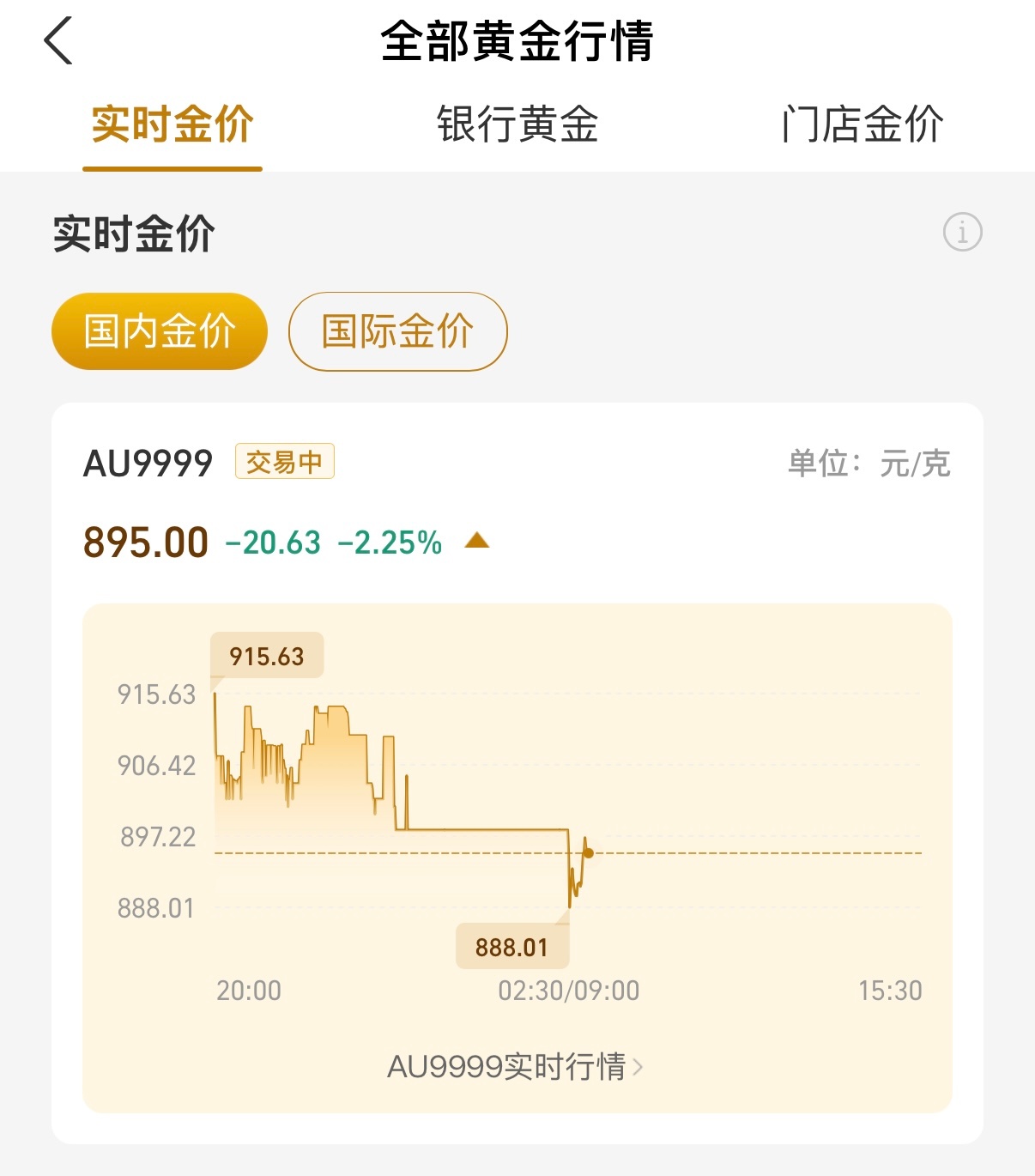 今天黄金已经8开头了。你们觉得金价还能回到500左右一克吗？