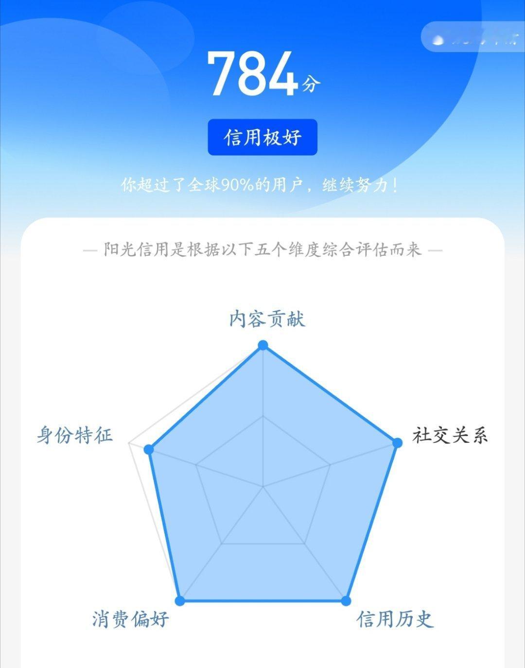 ☀️ygxy极好7️⃣8️⃣4️⃣ 红v☀️想涨ygxy的宝可以来和我互动啦~☀