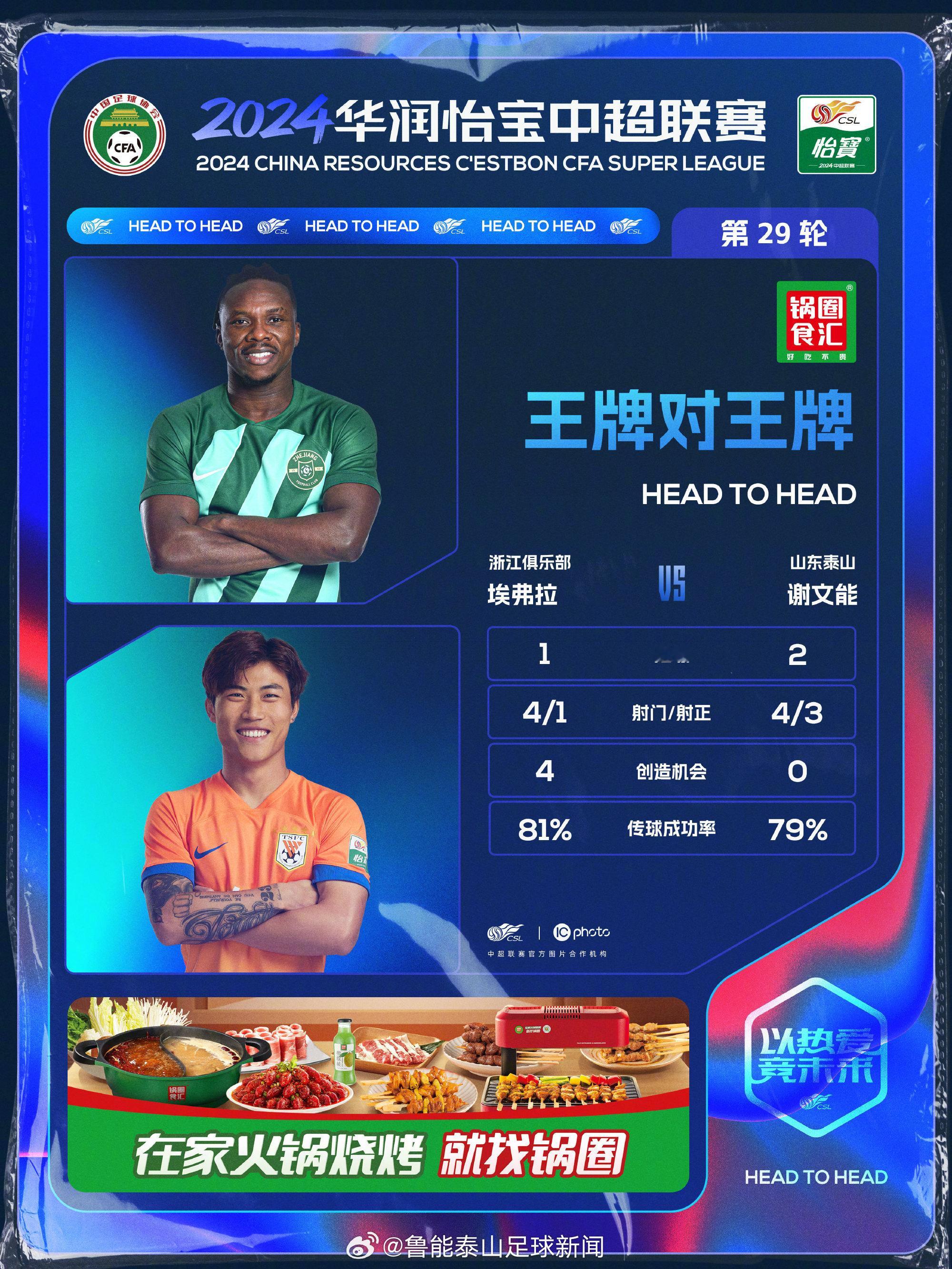 2024华润怡宝#中超联赛# 第29轮王牌对王牌埃弗拉（浙江俱乐部）🆚 谢文能
