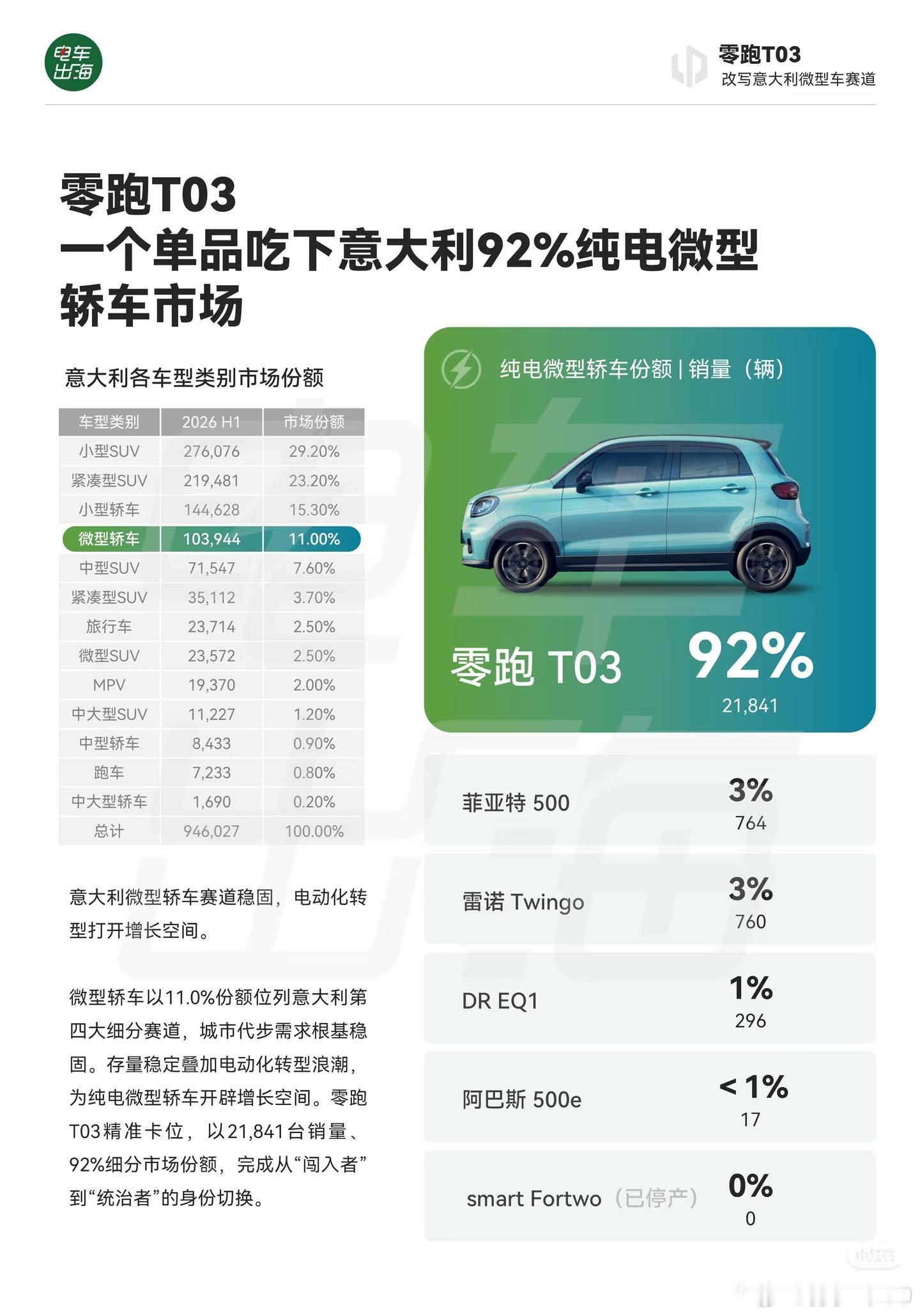菲亚特 500 很长一段时间被国内车媒当成汽车文化典范，充满小资情怀。结果今年在