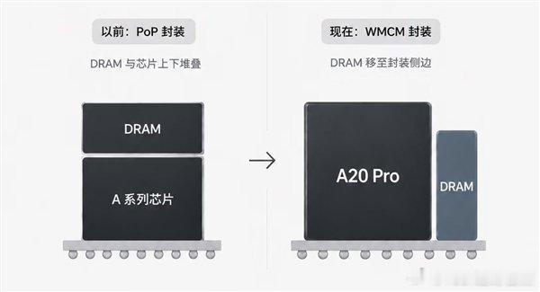 【iPhone18Pro主板提前泄露：A20 Pro和内存布局变了 散热大幅提升