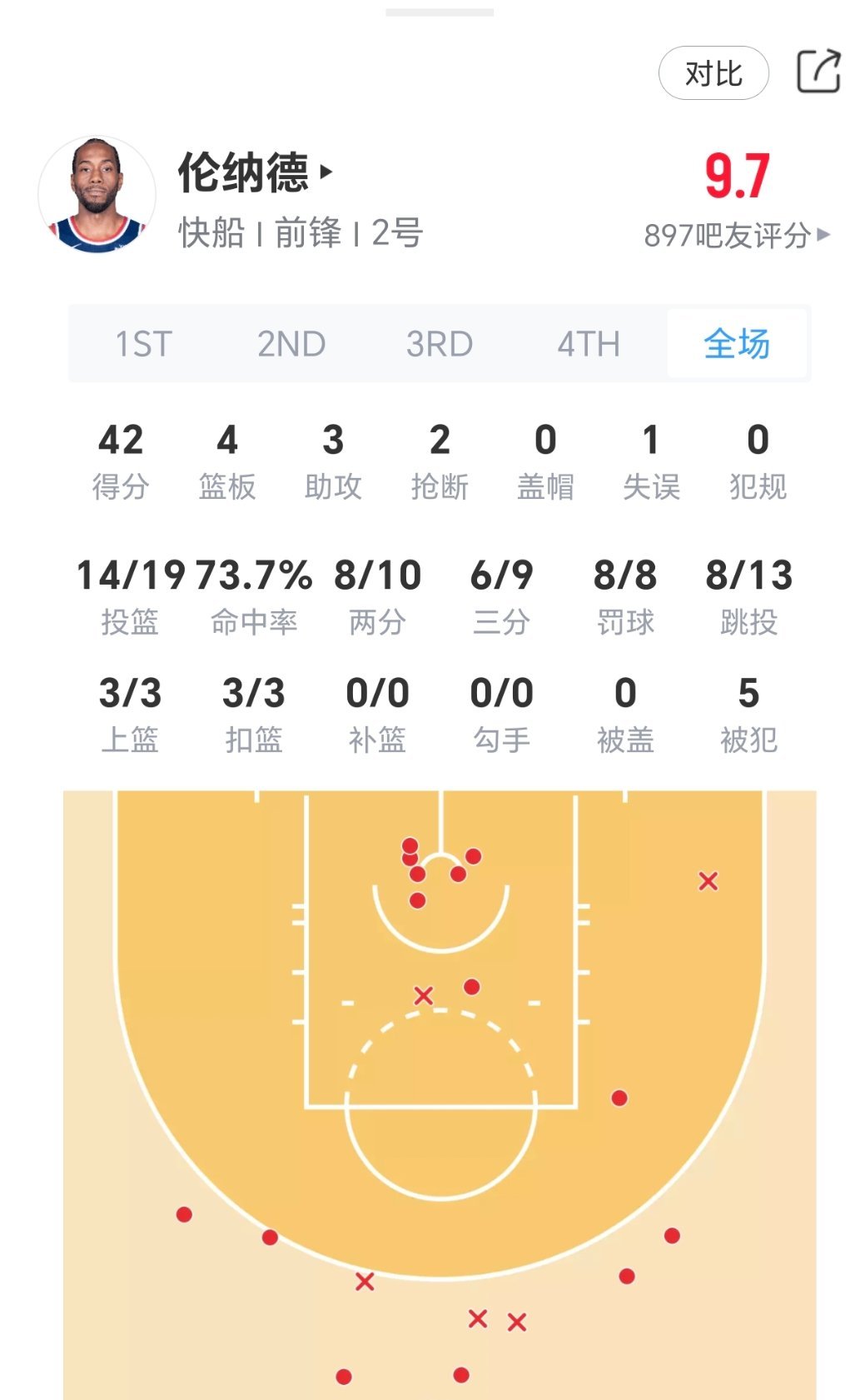 小卡直接下班了！森林狼vs快船