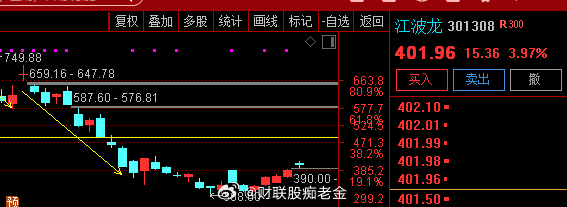 数据显示，今日早盘主力资金净流入医药、食品饮料行业、电网设备等板块，净流出电子、