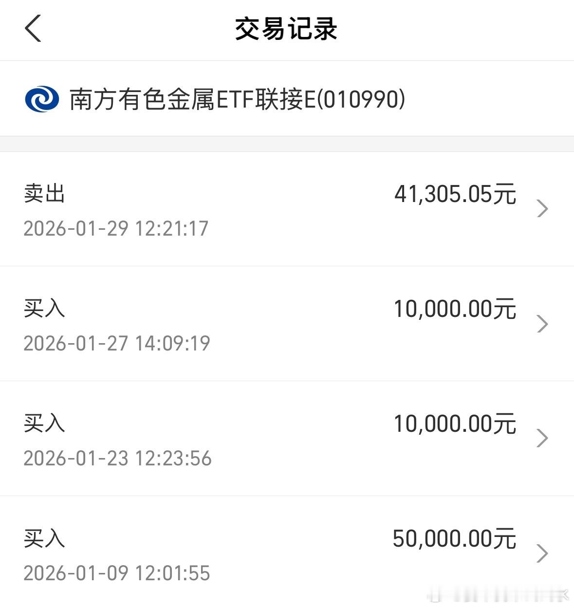 卖在最高点了？我觉得还会反复 