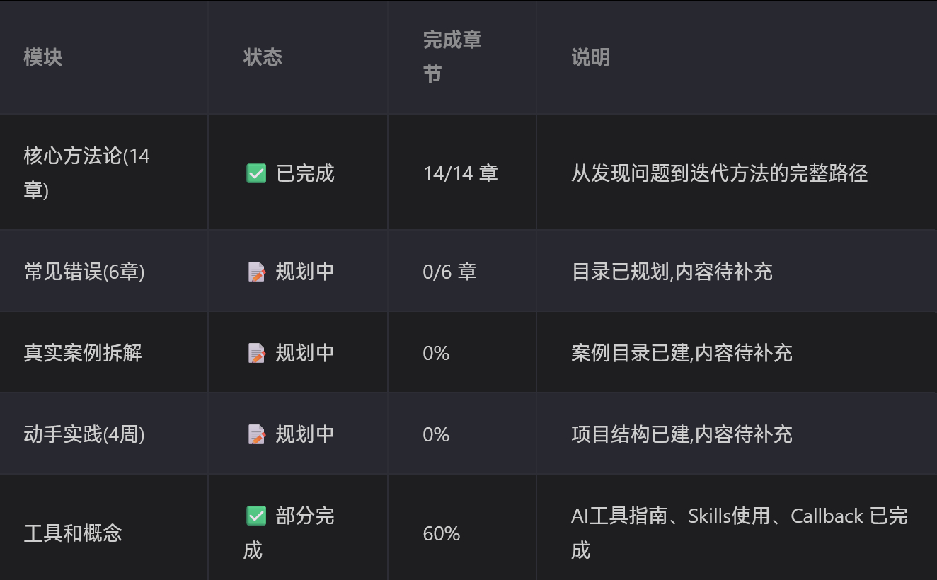 教程：Vibe Coding新手指南地址：vibecoding.waytomas