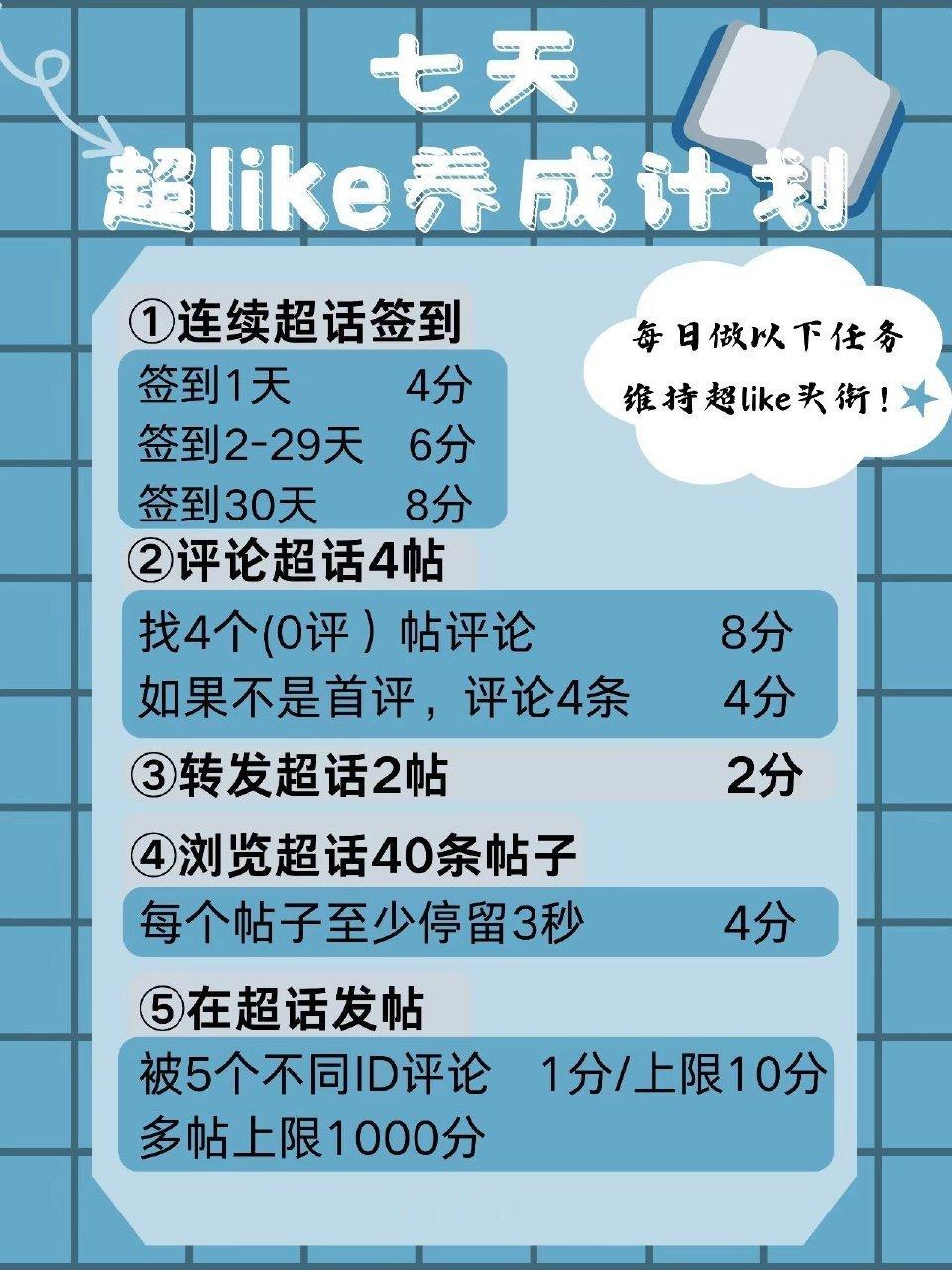 闫桉 ｜幸福的沿岸是闫桉 【5.25-5.31】超话盖楼书局统计📊:【5/25