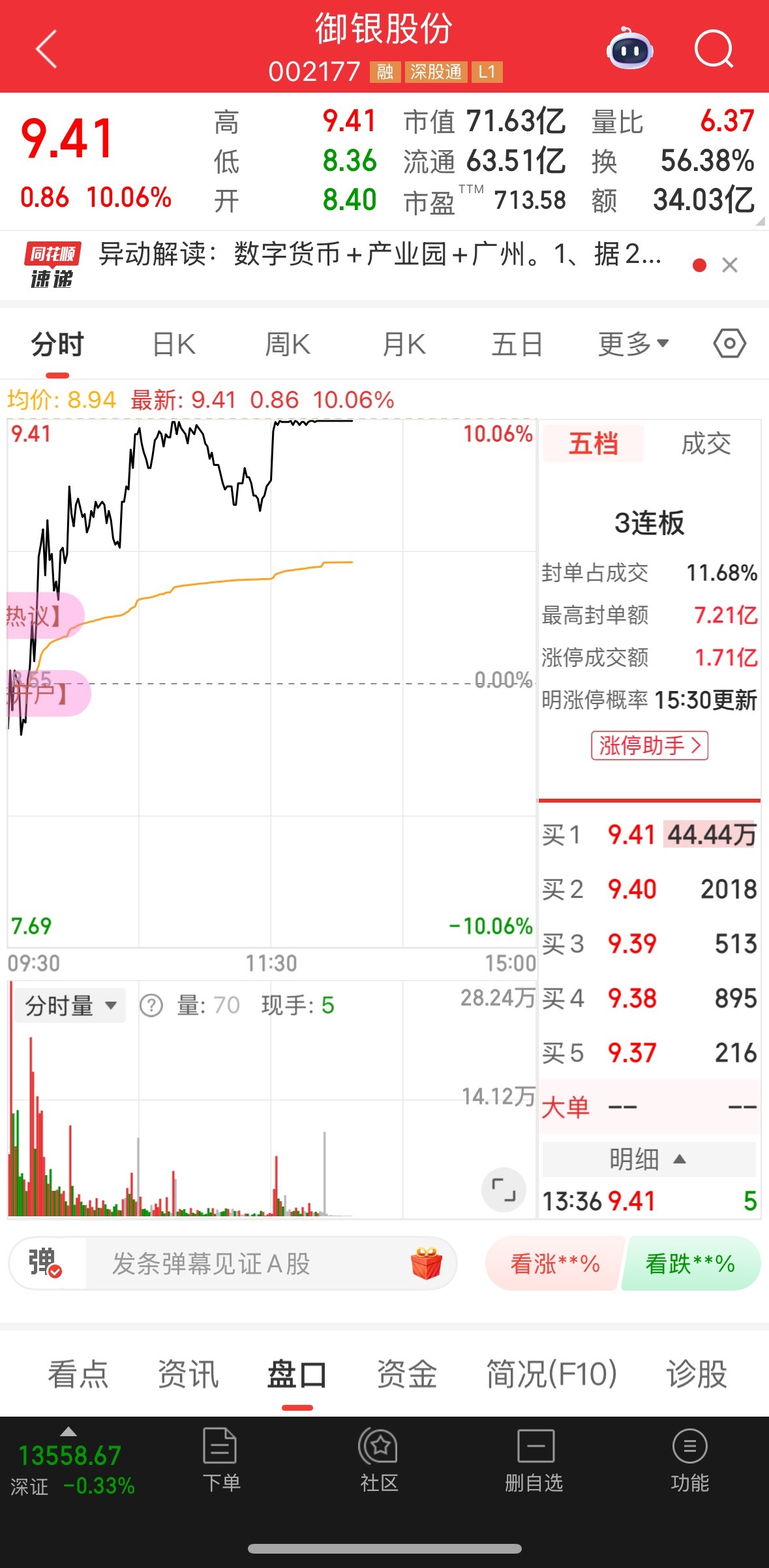 2925年的最后一支票没让大家失望涨停了，明天就是新的一年了留下“留下一路长虹”