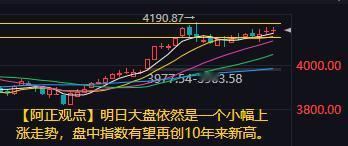 【1月29日A股收评：明日大盘依然是一个小幅上涨走势 盘中指数有望再创10年来新