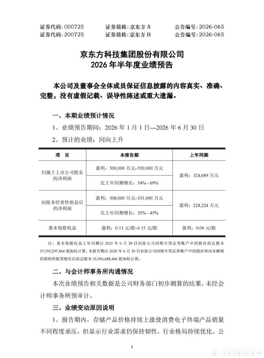 这个业绩肯定是超预期的继续长期持有保持不变，玻璃基板有的玩！面板双雄改个名字波基
