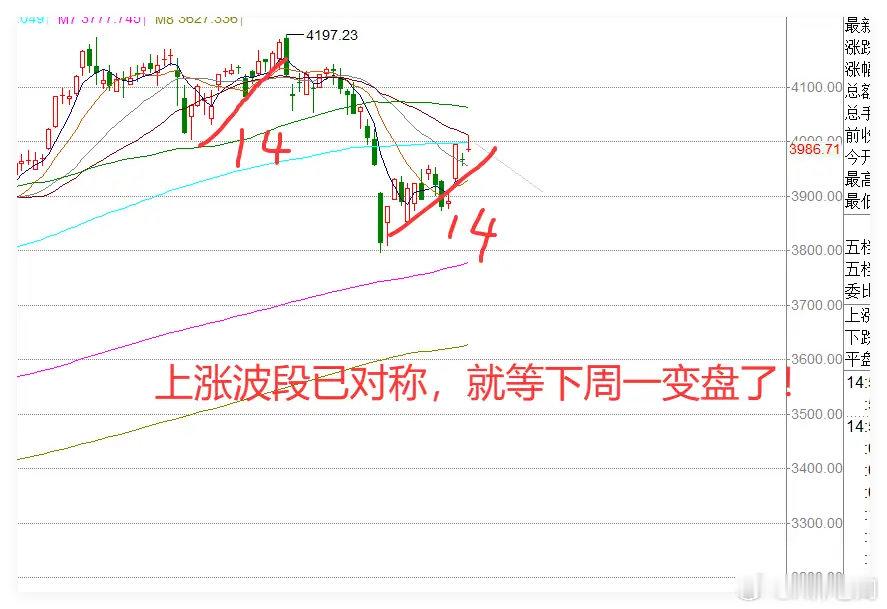 沪指重回4000点 4.10日收评:今夜一个真正的"大雷",A股反弹是抢跑,下周