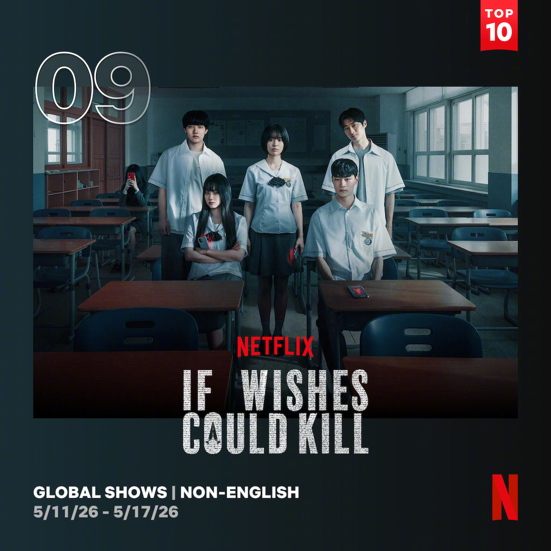 5/11～5/17 Netflix非英语区电视播放量Top10入榜韩剧2 我的王