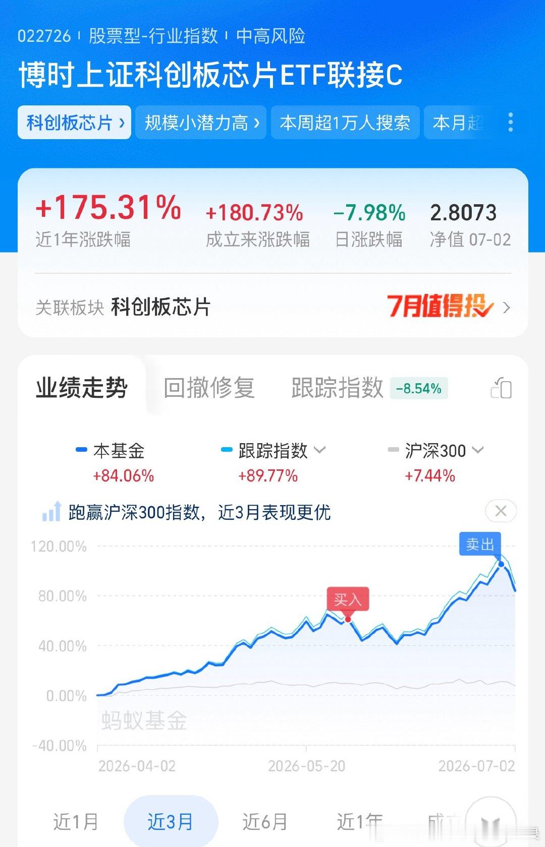 周二卖了一些基本上都是在高点，跌了再买入，反复即可。经历过昨天的大跌，大家以后就