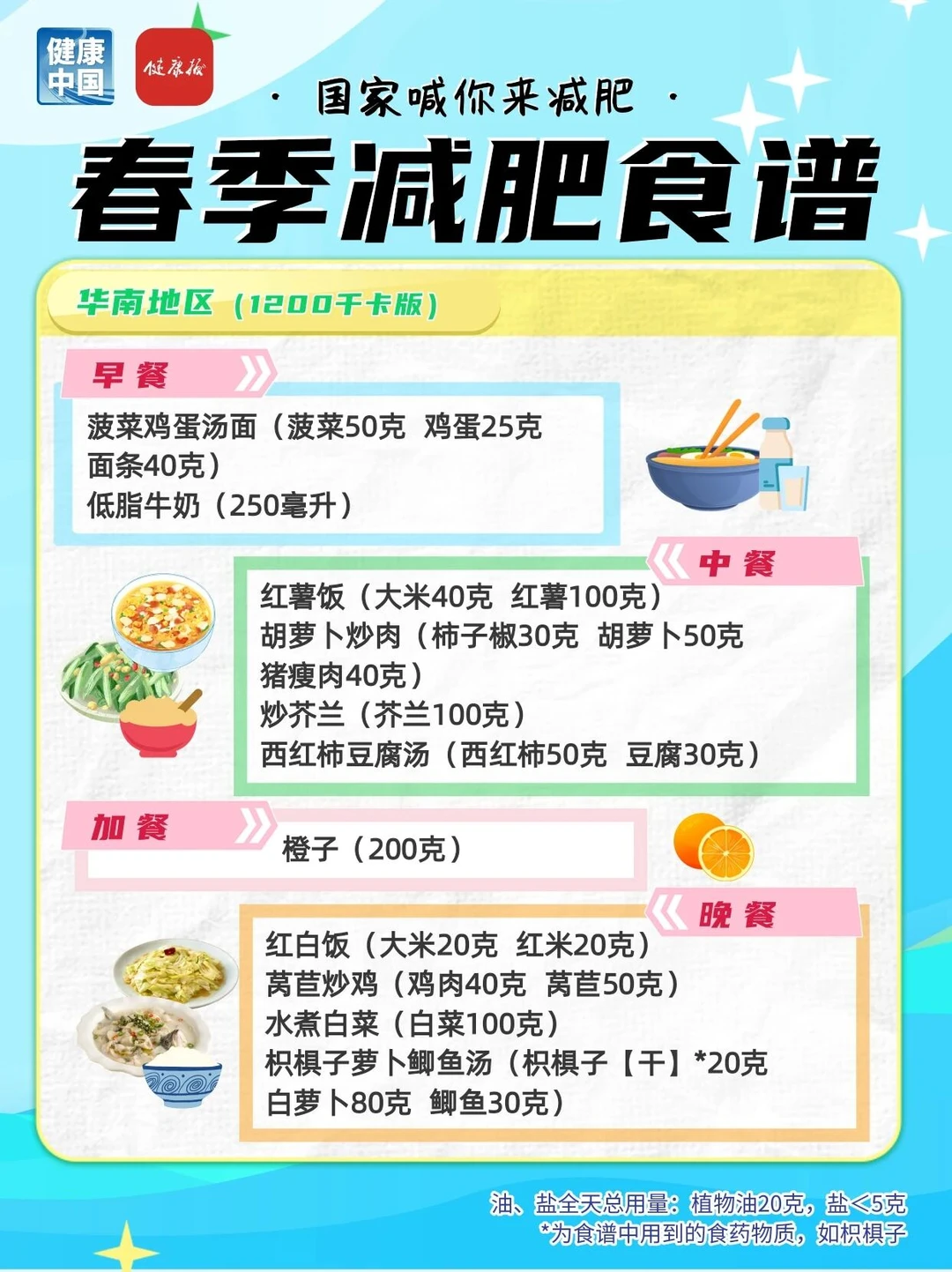 国家出手教减肥了（华南地区）