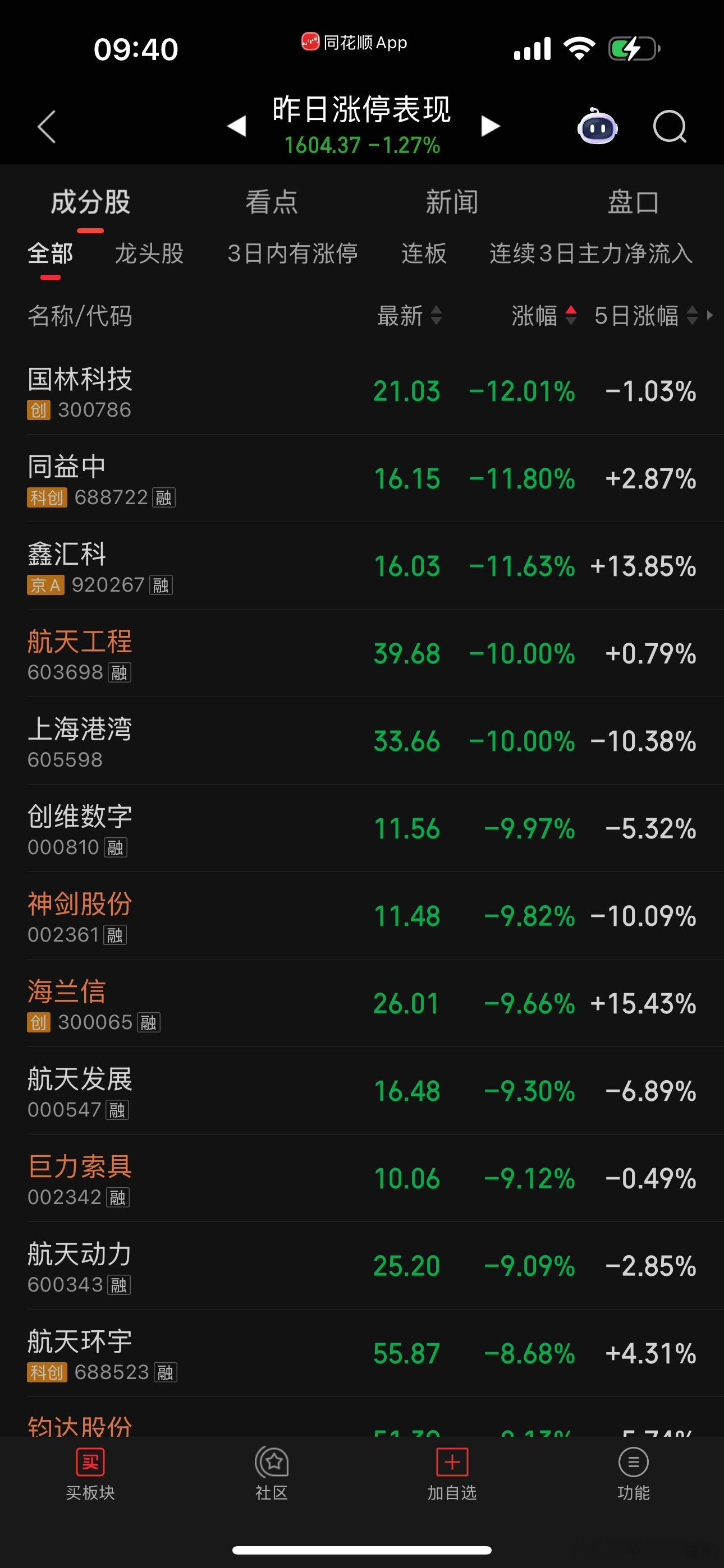 行情没有走好之前喝茶看戏，有好的机会，真正很好的机会再下手，没有很好的机会，休息