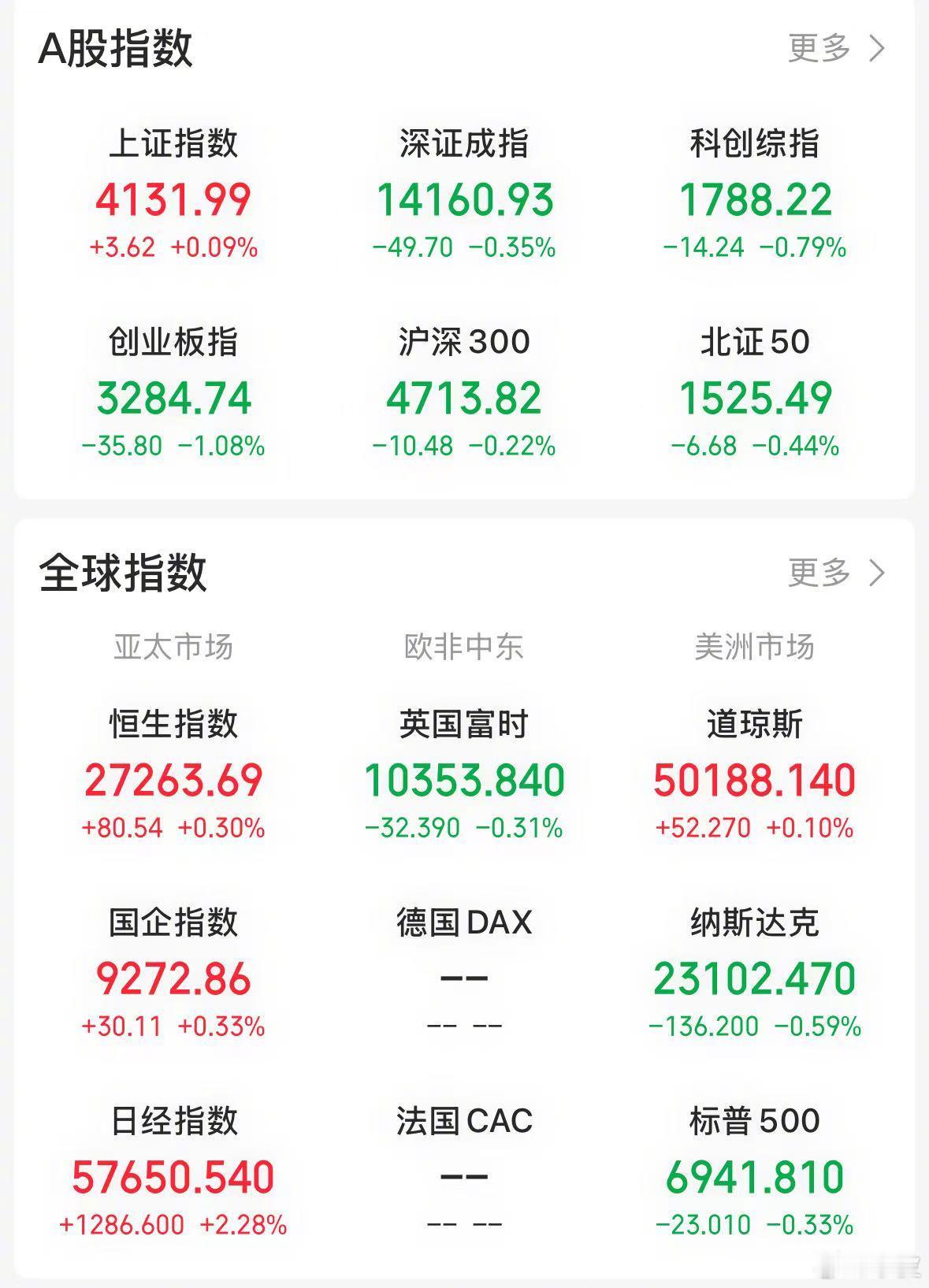 【今日看盘】很难想象是何种力量驱使部分投资者“顶风作案”。ST 立方因连续财务造