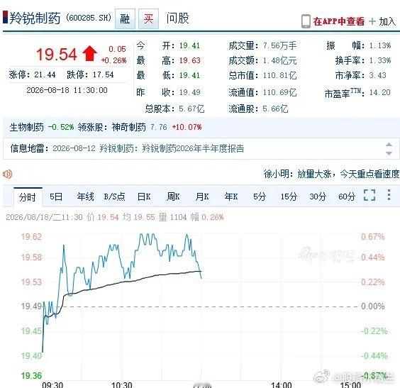 有人称，羚锐制药是只网红股，分红好，盈利增长，股价又上涨。是不是网红股不清楚，但