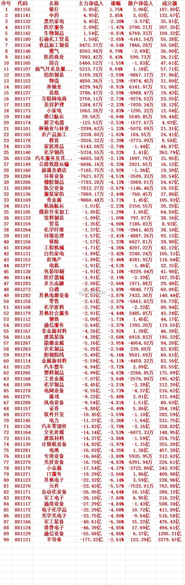 7月10号上午盘，主力趁低位买入的行业名单（全行业）1 881155 银行 5.
