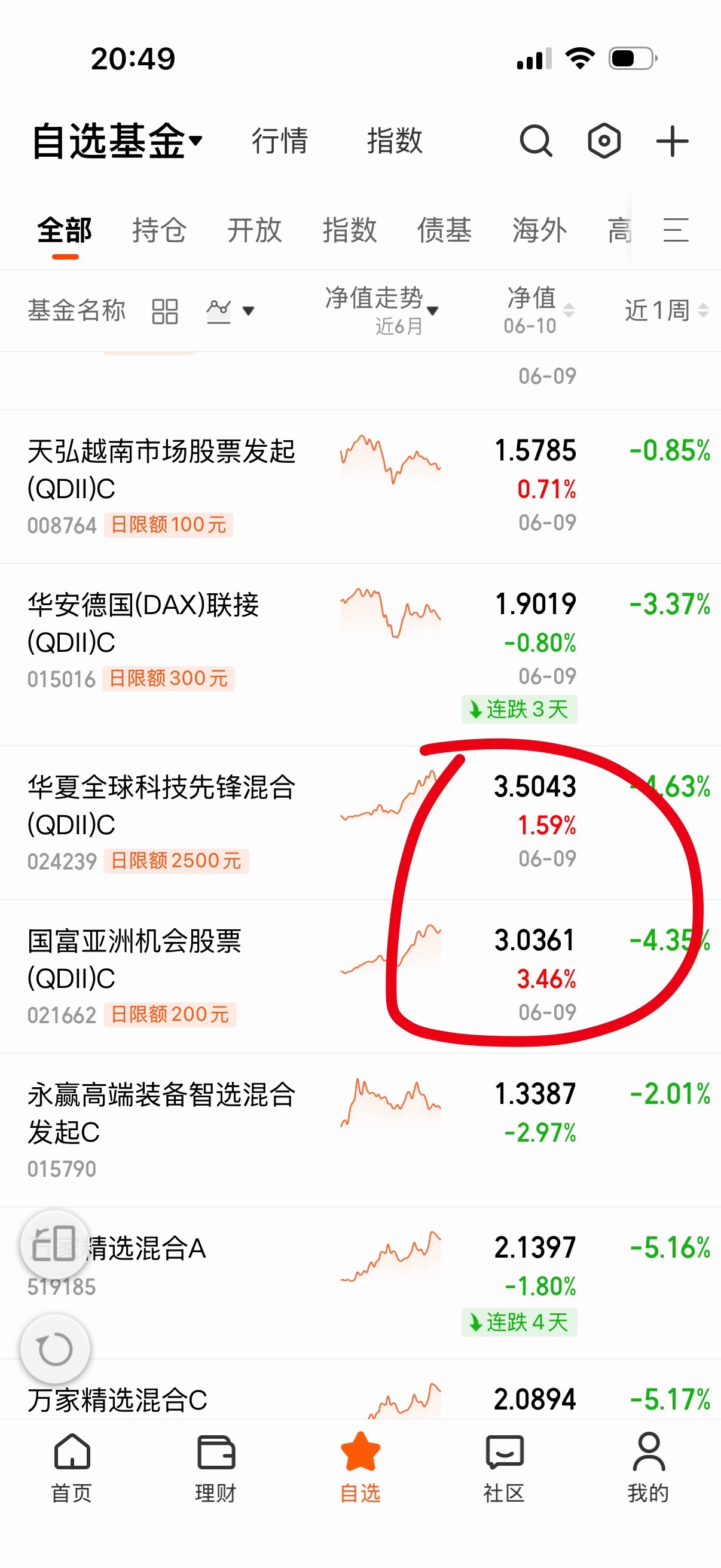 国富和华夏应该是持仓A股和韩国股吧？ 