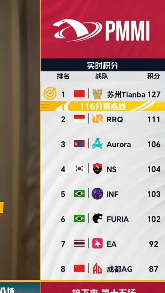 Tianba率先拿到赛点恭喜吃鸡成功开启赛点！继续加油天霸吃鸡拉开分差天霸澳邀开