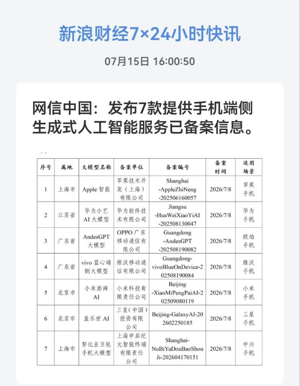 报！苹果智能已经备案，iPhone的AI在路上了！ 