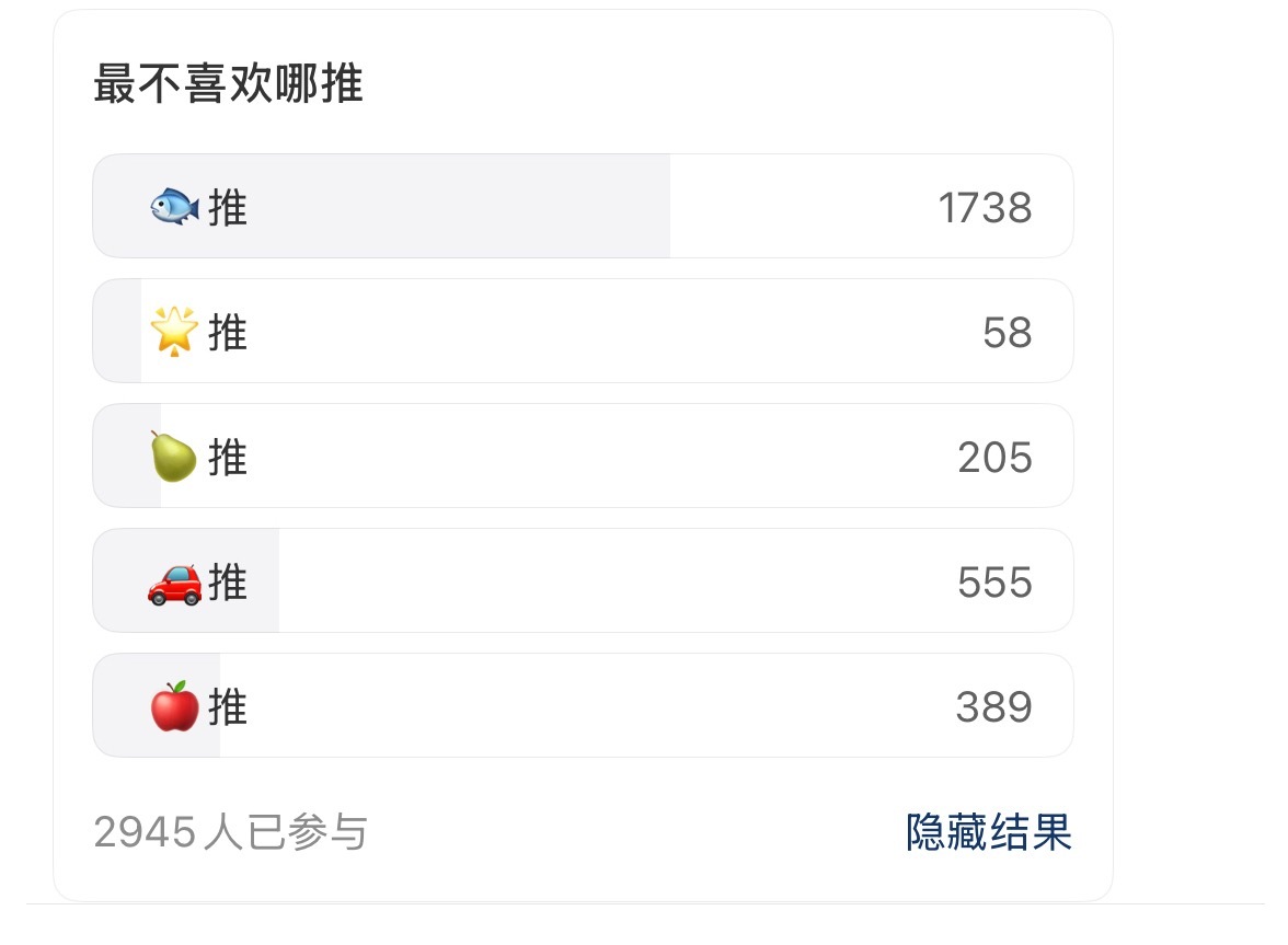 我以为mlm早就习惯成万人嫌了 居然颇🏠到开镜面贴 结果镜面贴讨人嫌投票也飞出